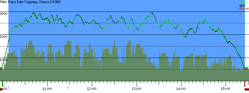 Barometer